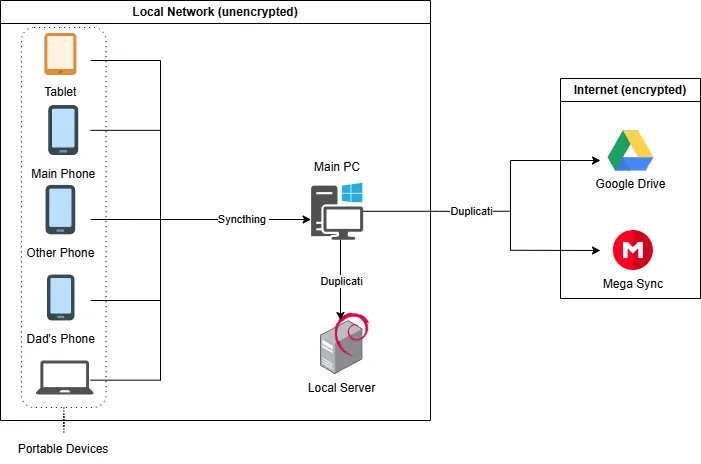 backup-overview.png